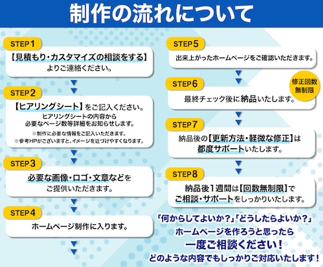 プロがサポート◎SEO対策◎WIXでHP作成します 初心者でも安心サポート◎簡単更新◎マニュアル付◎丸投げOK イメージ2