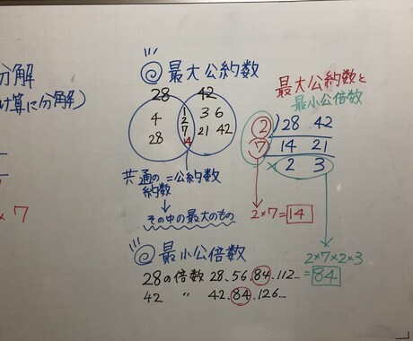 中学生対象！英数の個別オンライン家庭教師します みんなの苦手を自分の得意にしよう！わかるまで解説します！ イメージ1