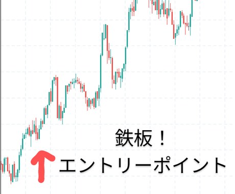 鉄板エントリーポイント教えちゃいます ☆毎度ワンパターンで飽きますが、それこそがFXです☆ イメージ1