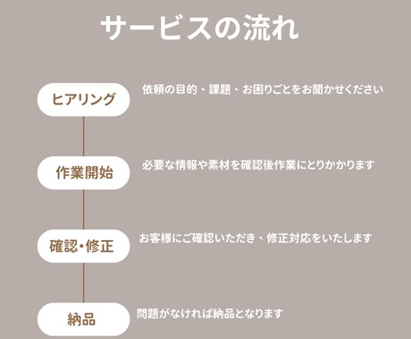 管理をしやすいホームページ作ります Elementorでサイト制作！ イメージ2