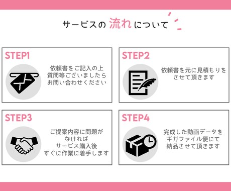 ショート＆長尺◎プロがビジネス特化の動画編集します 【迅速＆高品質】Short〜長尺まで柔軟に対応します イメージ2