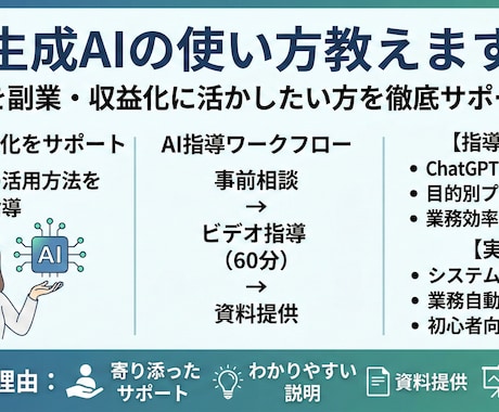 相談無料◎生成AIの使い方教えます AIを副業・収益化に活かしたい方を徹底サポート イメージ1
