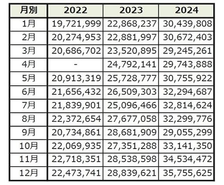 プロトレーダーがFXの必勝法を実践で教えます 僕と一緒にFX取引を実践し、できるようになるまで教えます！ イメージ2