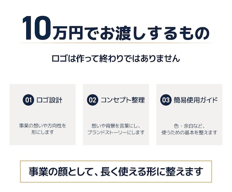 名刺・看板・Webまで使いやすいロゴを制作します 事業の顔として長く使える形に整えてご提案 イメージ2