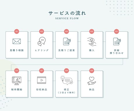 ショート動画専門★SNS用動画編集代行します 現役SNSプロモーター&FW2万人のリアルな実績から制作！ イメージ2