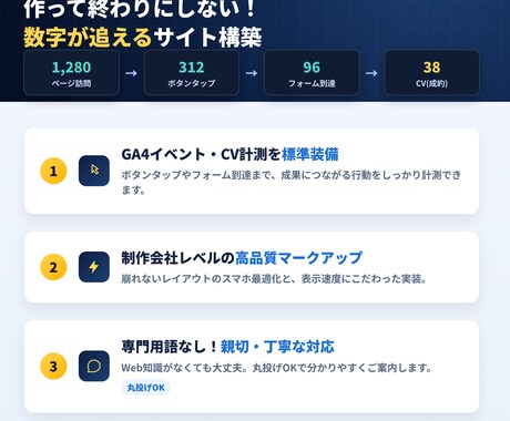 GA4計測付き！良質なLP・Webサイト制作します 現役エンジニア実装！作って終わりにしない分析視点のサイト構築 イメージ2