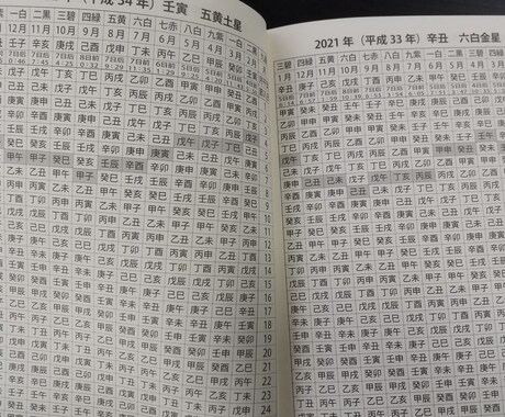 四柱推命で相性などを鑑定いたします 相性や何かの行動時期などを四柱推命にて鑑定いたします。 イメージ1
