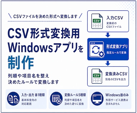 CSV形式変換アプリを制作します 列順・文字コード・日付形式を固定ルールで変換 イメージ1