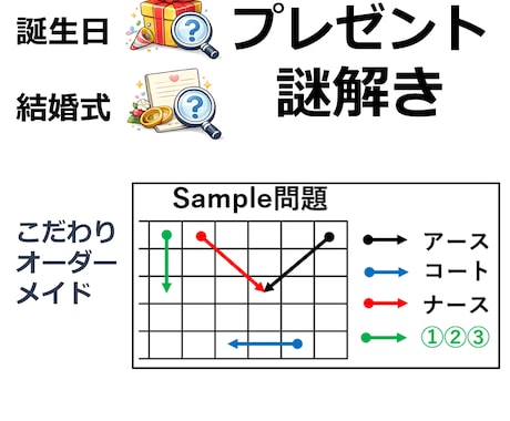 誕生日や結婚式を盛り上げる謎解き(少数)作成します 個人・企業様合わせて100件を超える実績あります イメージ1