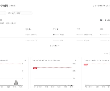 領収書・レシートを自動で一括エクセル集計します AI×n8nで確定申告の経費整理を効率化 イメージ2