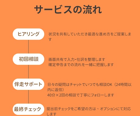 確定申告の不安を解消！伴走サポートします 初めてでも安心！質問し放題で丸ごとサポート イメージ2