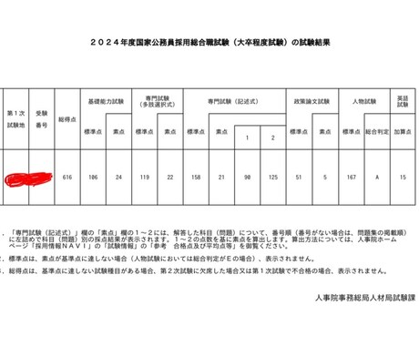 国家公務員の人事院面接を徹底対策します イメージ1
