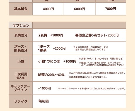 TRPGなどの立ち絵作成します 子供からご老人まで、幅広く制作します！ イメージ2