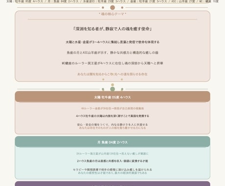 迷っているあなたへ｜占星術で占います 占星術×マインドフルネスで「自分らしい答え」を見つける鑑定 イメージ1
