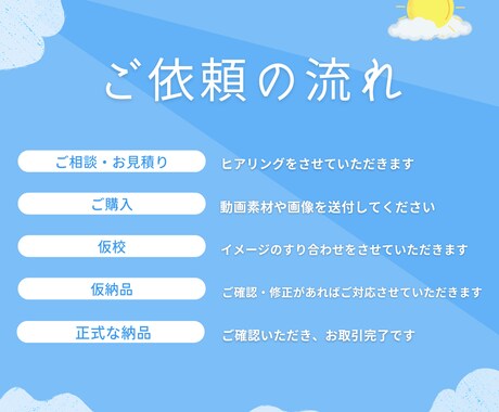 代わりに動画作ります お好みの動画を編集してお届けします イメージ2