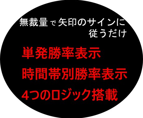 時間帯別勝率表示付バイナリーサインツール提供します 【新規出品】無裁量でサインに従うだけのシンプル設計 イメージ1