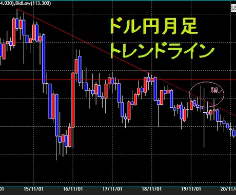 初心者向け♪トレンドラインFXトレード公開します ♪忙しいサラリーマンに最適！損失を抑えた長期スイングトレード イメージ1