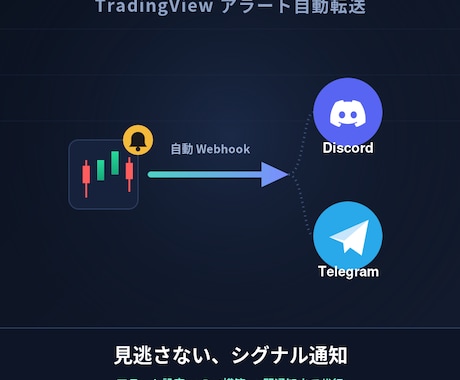 トレビューのアラートを別アプリに飛ばします #トレビュー #Discord #Telegram イメージ1