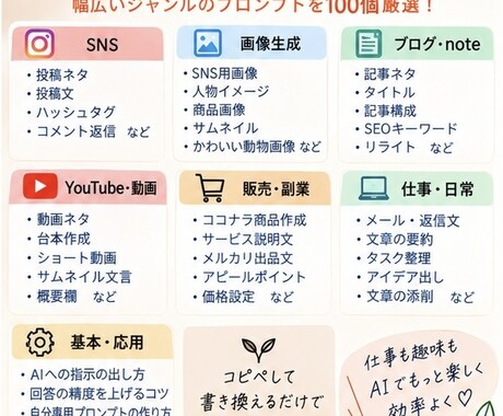 AI副業に使えるプロンプト100選をお届けします SNS・画像・ブログ・動画・販売・仕事までコピペで使えます イメージ2