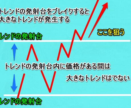 独自新発想のレジサポブレイク手法を伝授します ※独自に考案した新感覚のレジサポブレイク手法を伝授します イメージ2