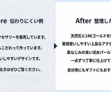 商品説明文と告知文を売れる形に整えます 売る導線まで最短で伝わる訴求文に整えます イメージ2