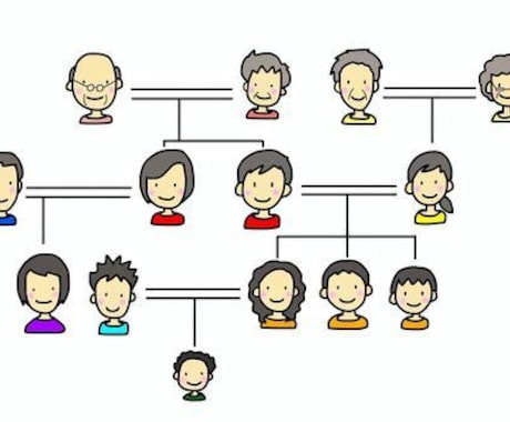 家系図カウンセリング。トラウマの問題を解決します 心理学博士が家系図の中の気になる人から問題を掘り下げます イメージ1