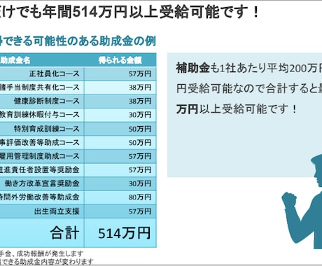 AIで助成金・補助金適正マッチング情報提供します イメージ1