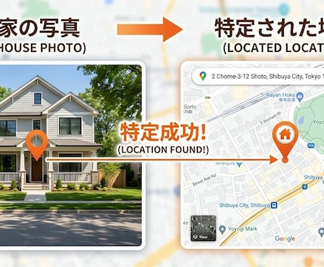 画像から「場所の特定」を行います AIやマップでは特定できなかった「場所の特定」お任せください イメージ1