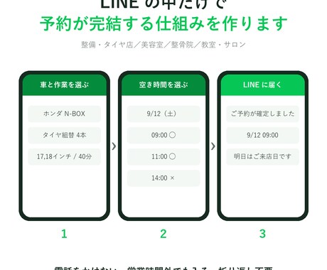 LINEで予約が完結する仕組みを作ります 空き枠の計算からリマインドまで。自店で本番運用中の構成。 イメージ1