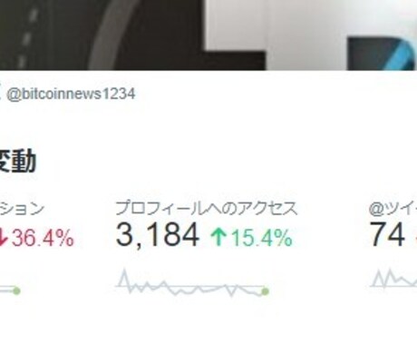 ツイッターフォロワー12万人に代理ツイートします 集客や宣伝したい方に最適となります！ イメージ2