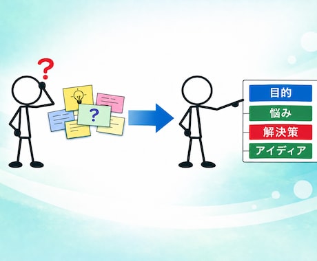 メモ書きを整理して次の発想につなげます メモ書きや頭の中を整理して活用するお手伝いします イメージ2