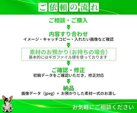 効果的なYouTube用サムネイルを作成します 思わずクリックしたくなるデザインに仕上げます！ イメージ2