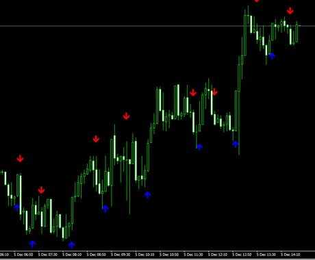 格安★バイナリーオプション5分足ツール販売します バイナリーオプション初心者の方・これから始める方・勝てない方 イメージ1