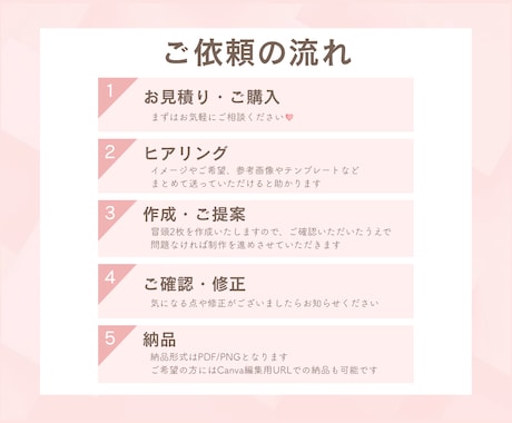 シンプルにわかりやすい資料作成をいたします 忙しいあなたの代わりに「伝わる資料」づくりをお手伝いします！ イメージ2
