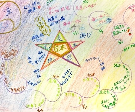 夢開花アガスティアアートセラピー★夢開花します 3ヶ月間であなたの夢の実現を具体的にアートにしていきます。 イメージ1