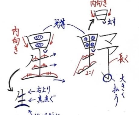 あなたのフルネーム美文字でお手本作成します クセ字を正したい方、美文字を目指したい方にオススメ！ イメージ1