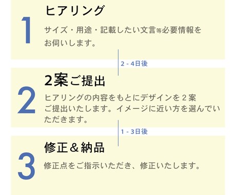シンプルだけど伝わるWEB画像作成します マーケティングを活かしたシンプル・オシャレでも伝わるデザイン イメージ2