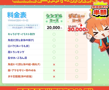 安くて高可動！ちびキャラVtuber一括制作します SDキャラやデフォルメキャラをコスパ重視で手に入れたい方へ！ イメージ2