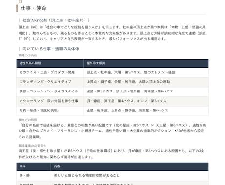 適職・使命・人生の指針をホロスコープで言語化します 星の配置から、あなた専用の”人生攻略レポート“を納品します イメージ2