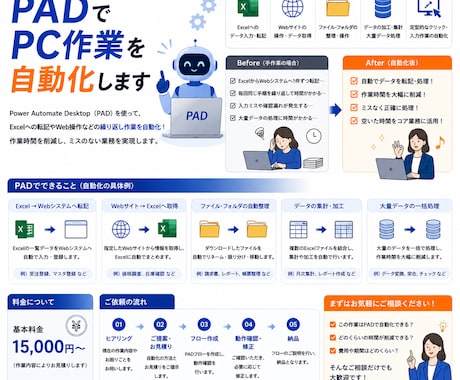 PAD開発代行します イメージ1