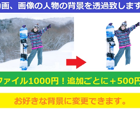 動画、画像の人物の背景を透過します 画像の背景以外の消去も可能です！ イメージ1