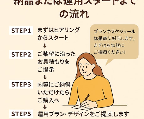 Instagram運用代行レクチャーをします 集客につながるInstagram、戦略的に運用をします イメージ2