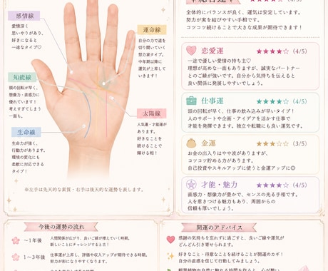 手相を丁寧に占います あなたの手のひらが、未来を広げる イメージ2