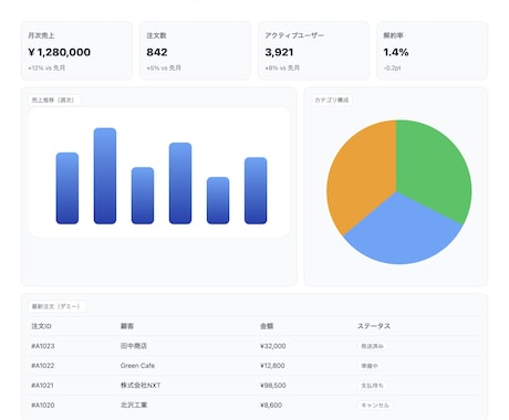 Webアプリの開発と改修を安心サポートします React・WordPress・Laravel・API連携 イメージ2