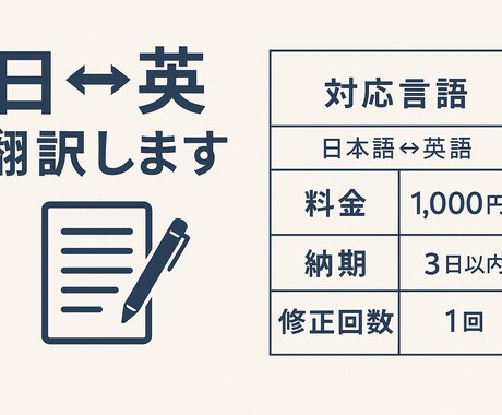 手紙やSNS文を自然な英語に翻訳します 現地で違和感なく伝わる英語に仕上げます イメージ1