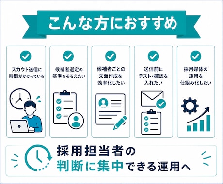 AI採用スカウト配信自動システムを開発します 採用スカウトの検索・文面作成・送信を自動化 イメージ2