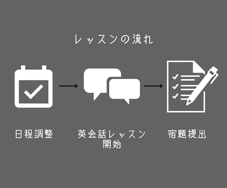 50分】初心者大歓迎！英会話・英語レッスンします ネイティブの発音で、格安英会話レッスン！ イメージ2