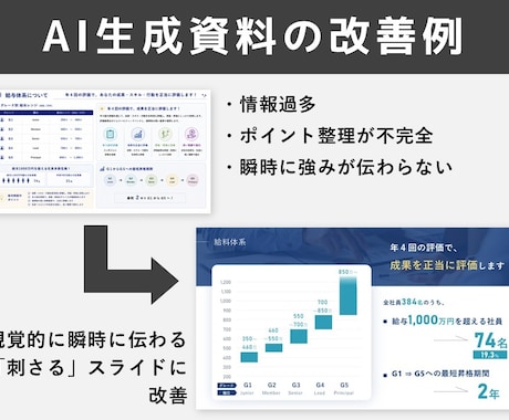 AIで作成された資料の見直し／改善をします イメージ1
