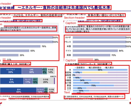 画像解析の専門家が課題整理・壁打ち相談を承ります まずはDMいただけると幸いです イメージ2