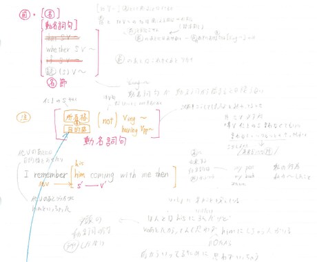 高校〜大学受験での英文法の疑問解を決します 高校〜大学受験での英文法の疑問を解決します（頻出問題まで） イメージ1